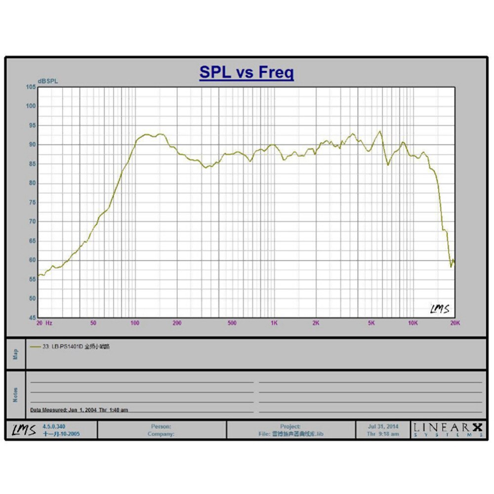 4 Inch LB - PS1401D Vehicle Auto Loudspeaker Paired Automobile Automotive Car HiFi Speaker Full Range Bubble Gum Edge Speakers