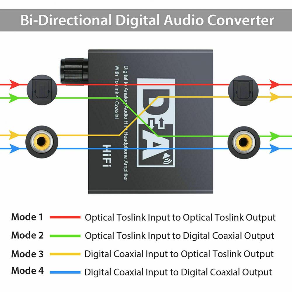 Convertisseur DAC numérique Coaxial Toslink vers analogique RCA R/L, 192kHz 96kHz, convertisseur Audio pour casque, 3.5mm