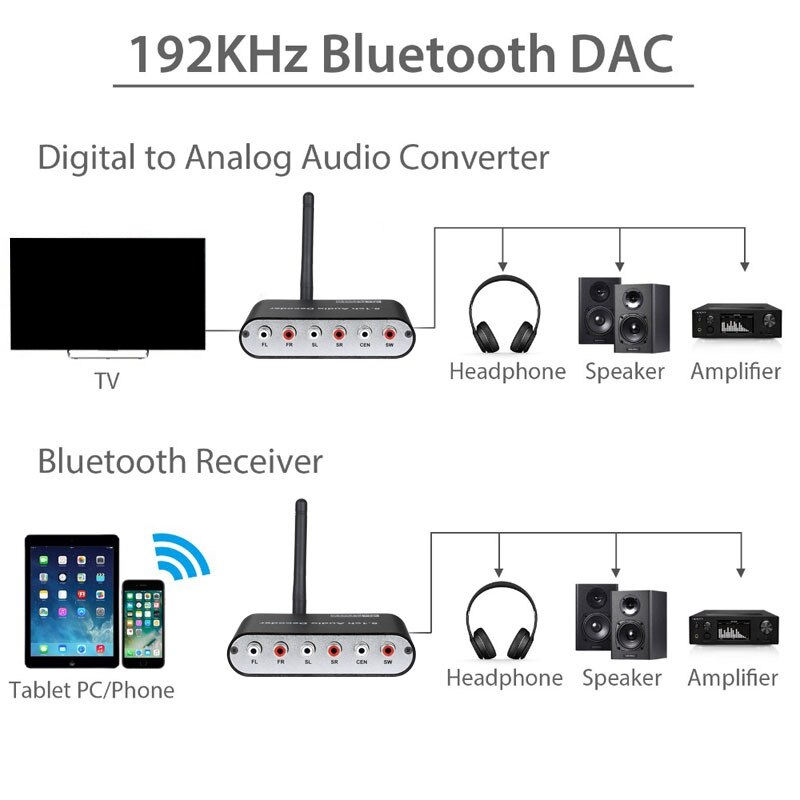 Dac 615 dts digitale 5.1cho -gear decoder converter bluetooth 5.0 usb-muziekspeler spdif optische coaxiale ingang eu-stekker