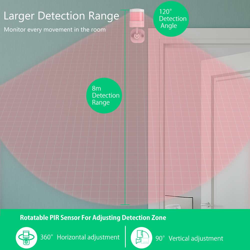 Blitzwolf BW-IS6 433 Mhz Smart Home Alarm Draadloze Arm Ontwapenen Real-Time Alarm Push App Afstandsbediening Pir Motion sensor Detector