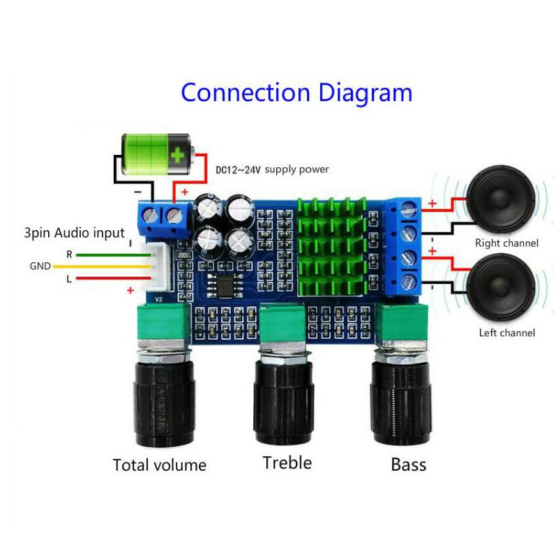 FFYY-DC 12 V-24 V TPA3116D2 80Wx2 Digitale Versterker Board Treble Bass Volume aanpassen Amp