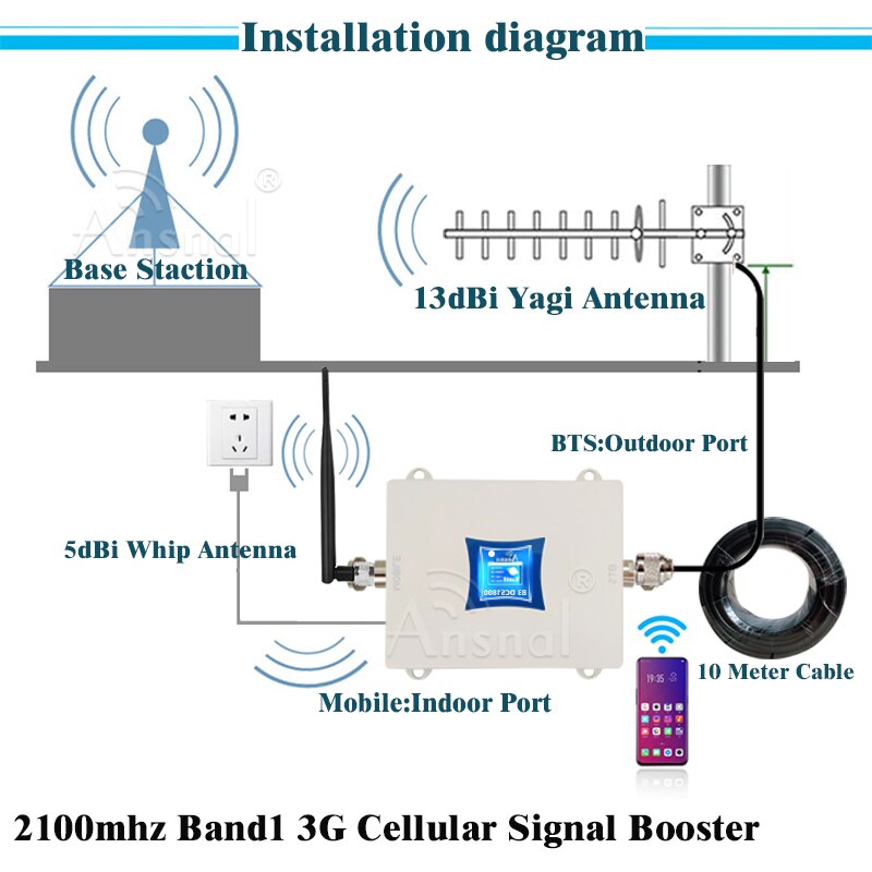 Big 2100Mhz 3G Cellular Signal Booster 2100Mhz 3G NetWork Cellphone Repeater LTE 2100 GSM Repeater 3G Cellular Amplifier