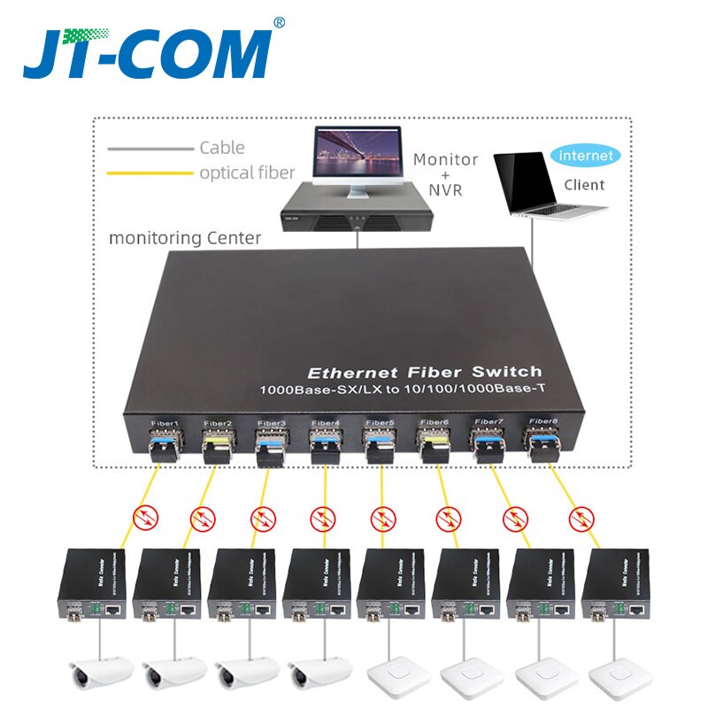 Di Rete Gigabit SFP interruttore in Fibra 1000Mbps SFP media convertitore 8 SFP in Fibra di Porta e 2 RJ45 Porta 8G2E in Fibra di interruttore Ethernet