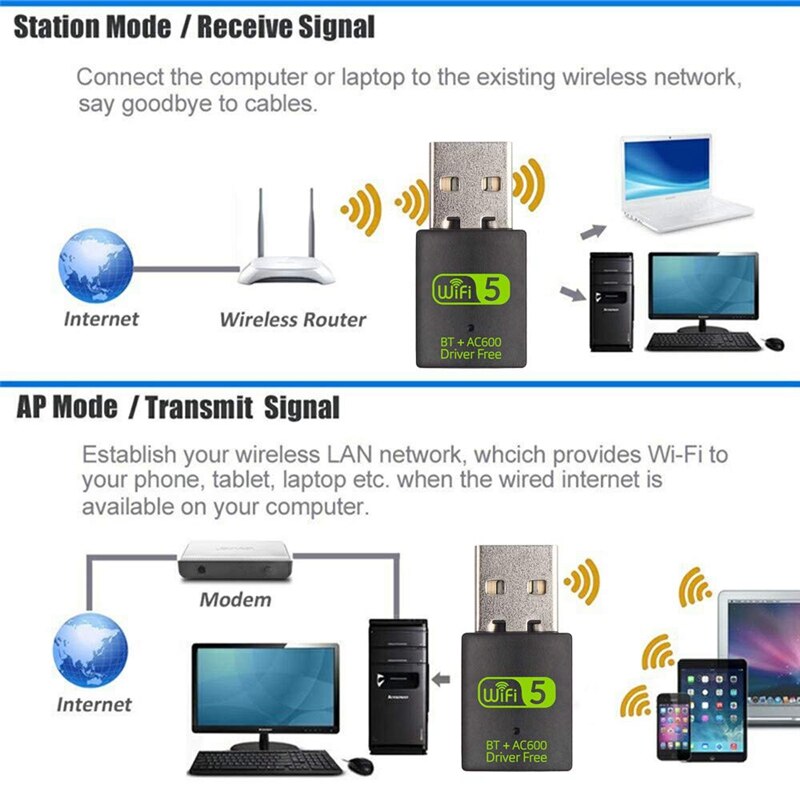 Mini USB 600Mbps Wireless Adapter Free Drive Dual Band 2.4G/5GHz WiFi Dongle for Laptop Desktop Windows 10/8/8.1/7