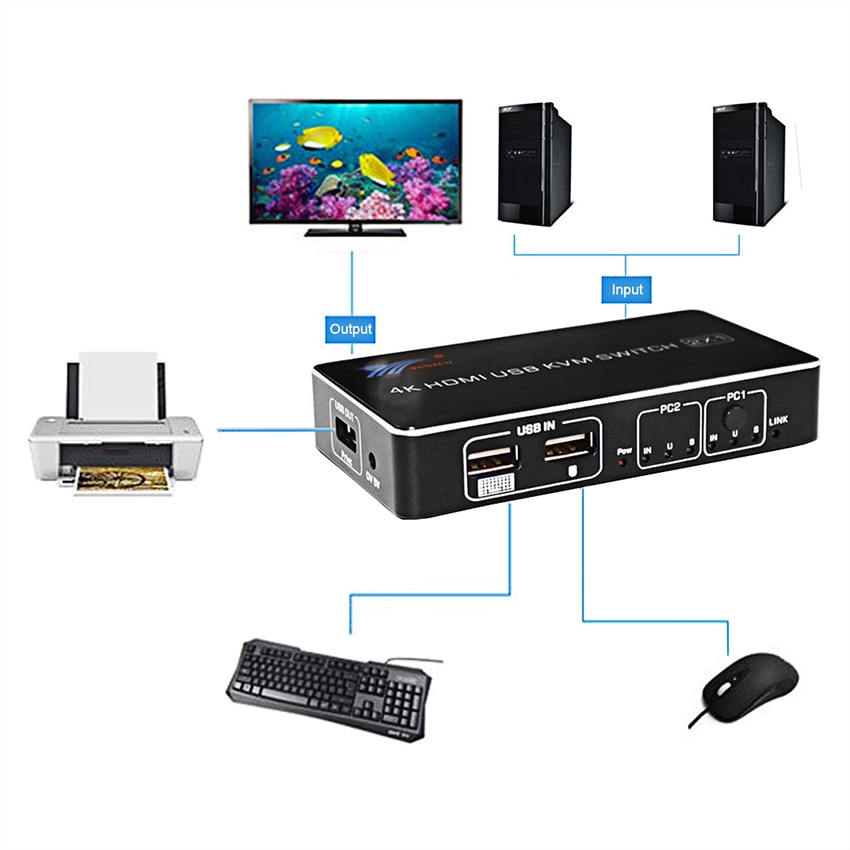 2 port hdmi usb kvm 4k switcher splitter 4k @ 60hz rgb/yuv 4 ： 4 ： 4 hdr hdmi 2.0 switcher 2 x 1 för att dela skrivarens tangentbordsmus