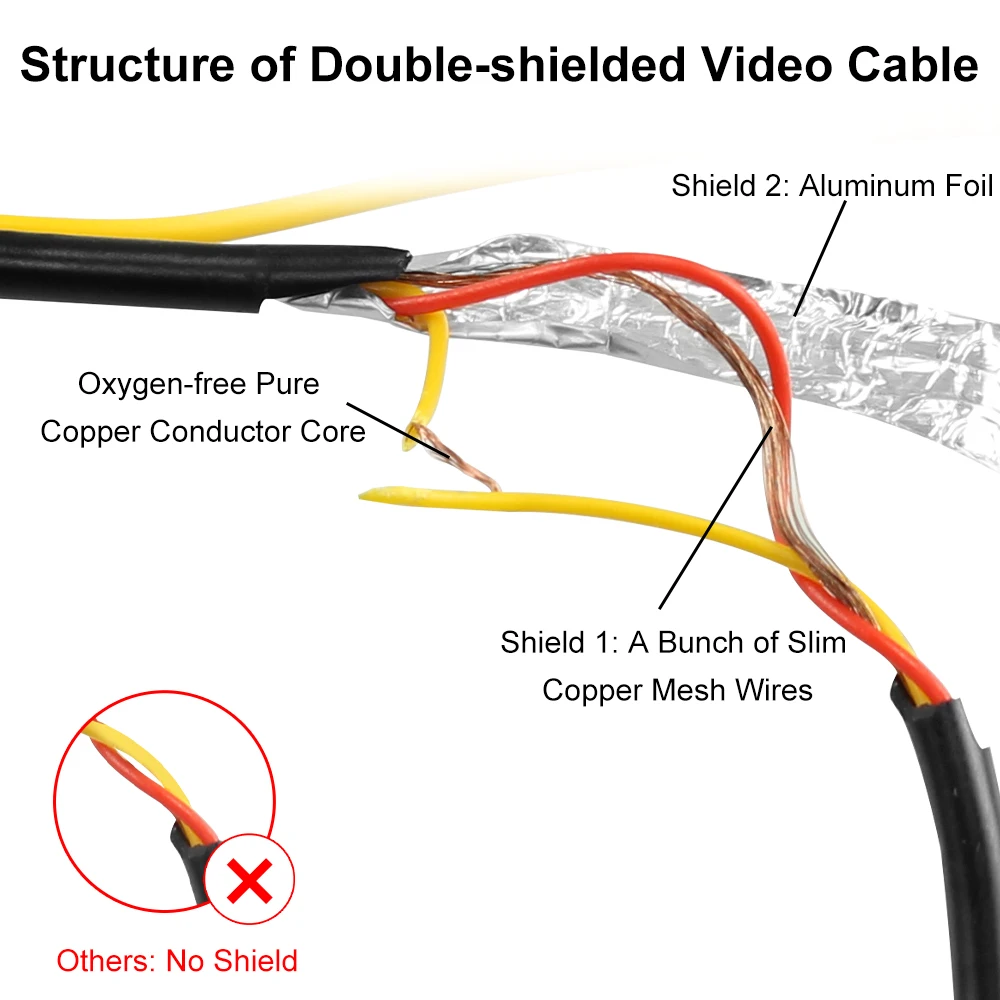 Ownice Neues doppelt abgeschirmtes RCA-Videokabel für Monitor- und Sicherung-Rückfahrkamera-Verbindung, 6 m, 8 m, 10 m, 15 m, 20 m, AV-Verlängerung