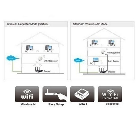 Répéteur Wifi sans fil 802.11N/B/G routeurs réseau amplificateur de Signal Booster WIFI 2.4G répéteur 300Mbps extenseur de gamme SB0023