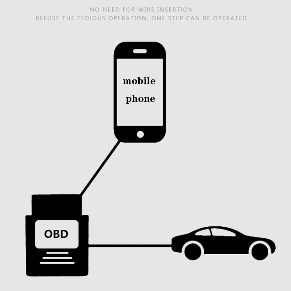 Koodaava ympäristön valojärjestelmä obd -sovitin mb a/b/c/cla/gla/glc/gle/cls -luokkaan