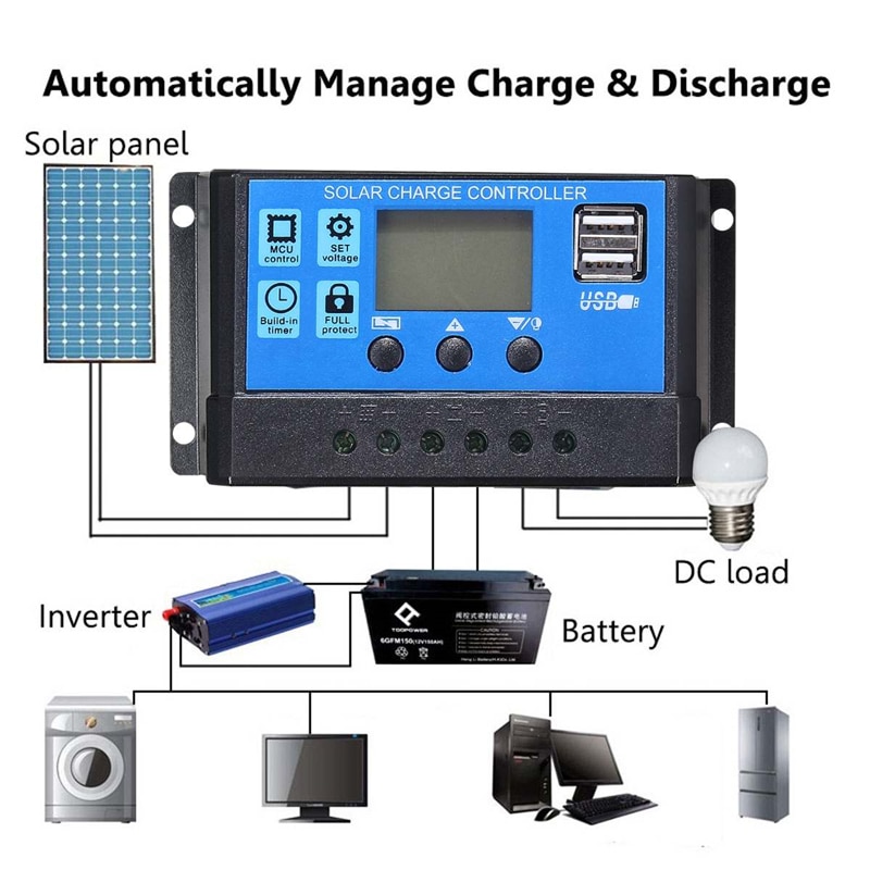 30W Solar Panel Battery Charger USB Kit Complete Solar Cell Smart Phone Portable Flexible Power Bank Camping Car Rechargeable