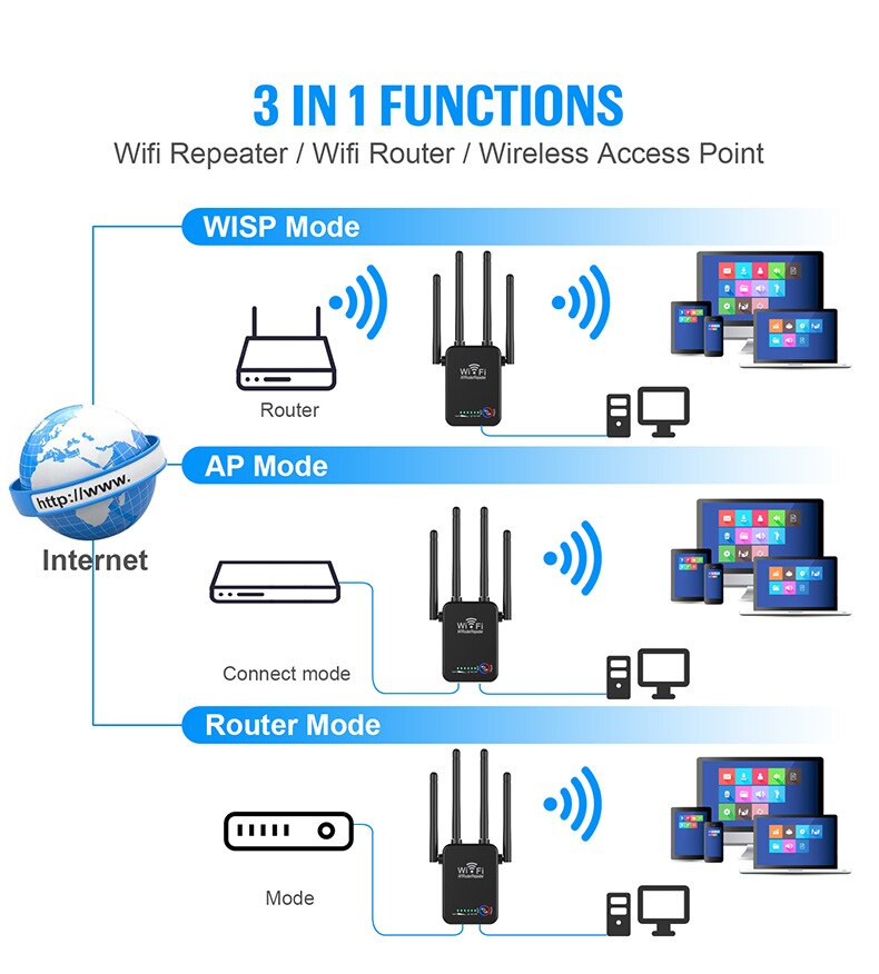 Kuwfi wifi repetidor banda dupla 2.4/5g 1200mbps poderoso wifi roteador wi-fi extensor 4 * 2dbi antena de longo alcance wlan wi-fi amplificador