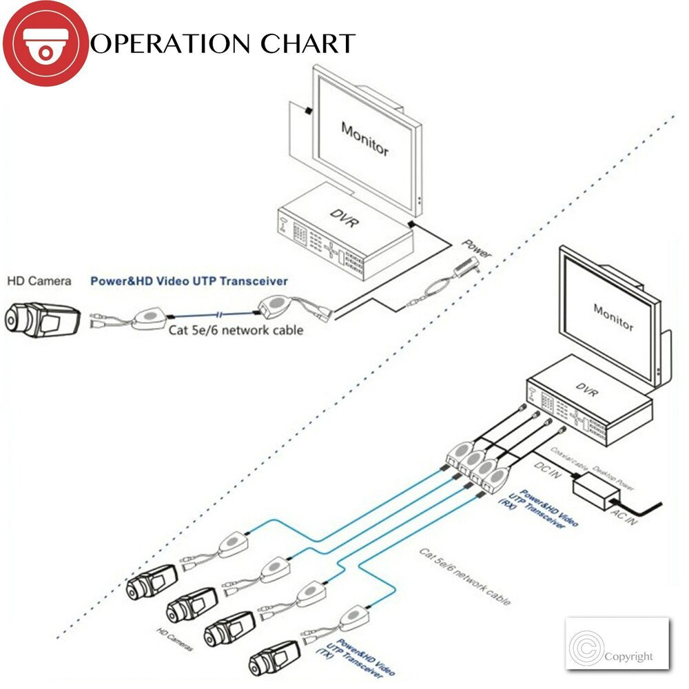 1ch baluns passifs,  rj45 baluns de vidéosurveillance, émetteur-récepteur vidéo, alimentation pour caméra analogique haute définition hdcvi hdtvi ahd