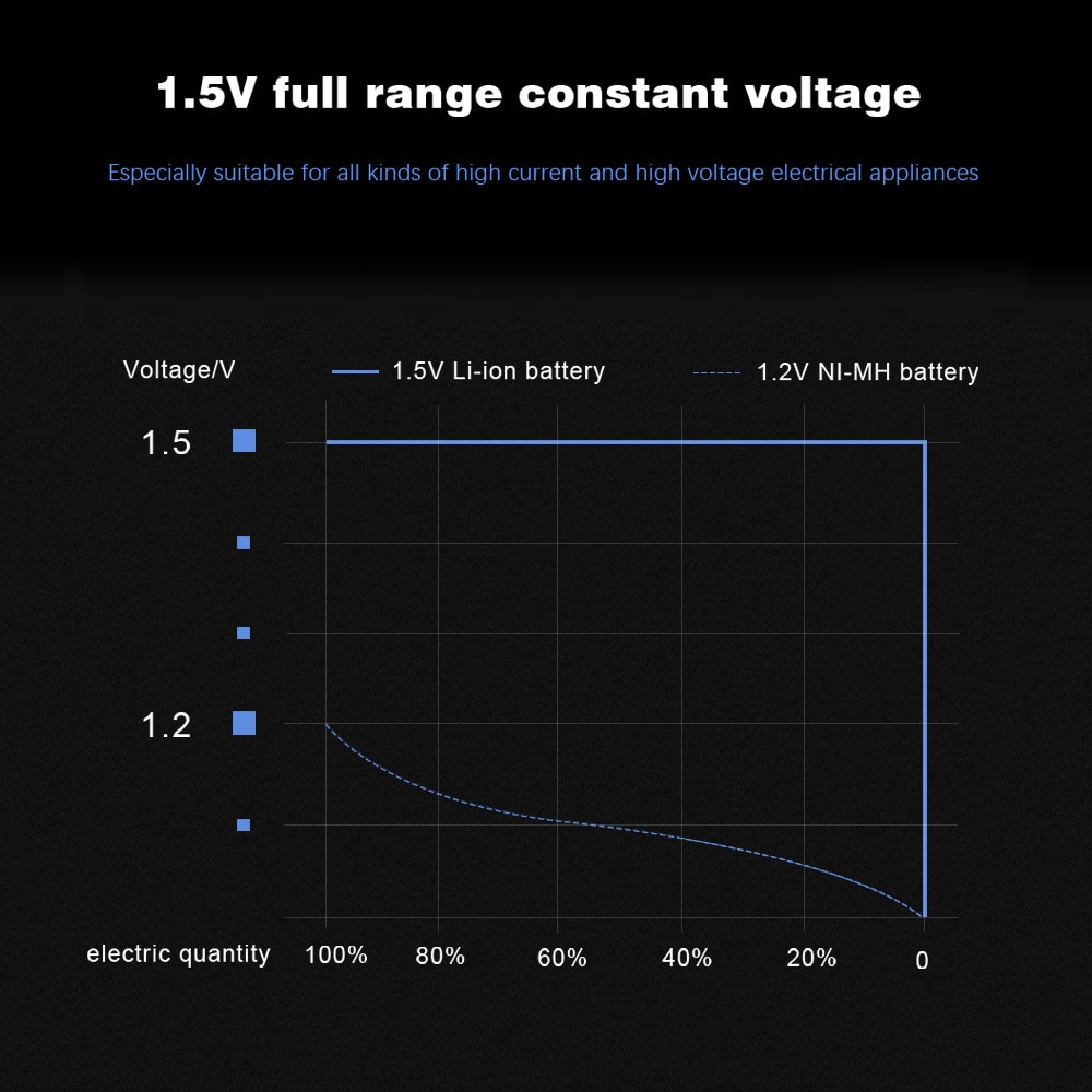 Palo 2-8 Stuks 1.5V 2800mWh Aa Li-Ion Lithium Batterij 1.5V Aa Oplaadbare Batterij Voor Camera Speelgoed + Usb Battery Charger Case
