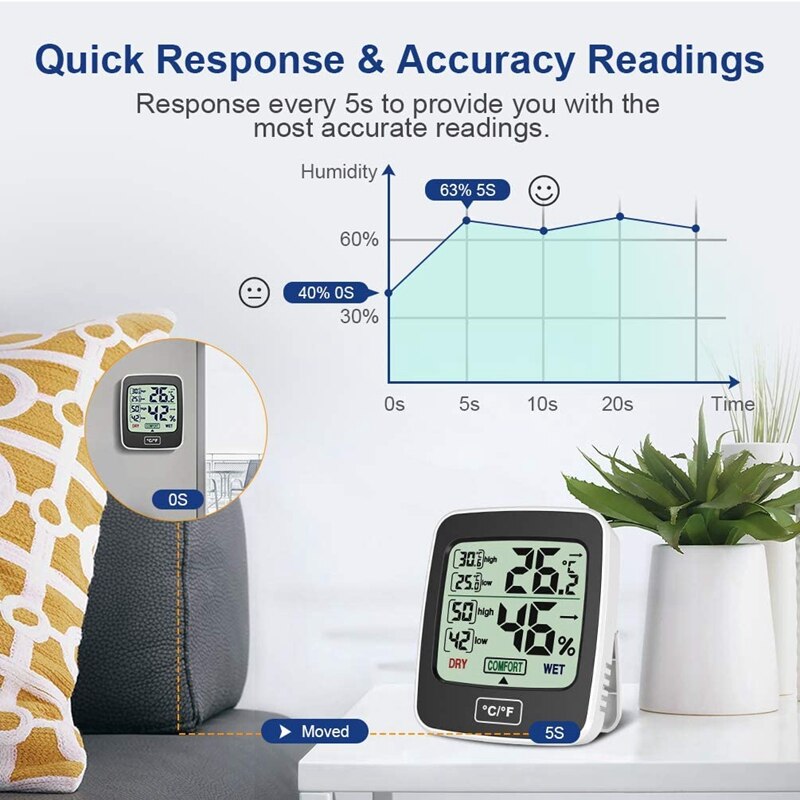 GTBL 2Pcs Room Thermometer Digital Indoor Hygrometer-Temperature And Humidity Monitor Room Moisture Meter With Press Button