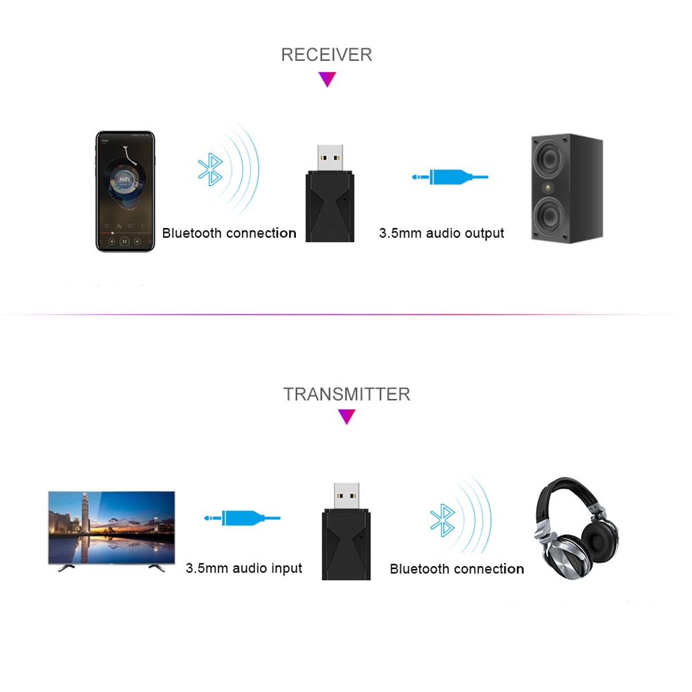 2 In 1 Wireless USB Bluetooth Adapter Hände Geben Anruf Universal Musik Audio Receiver Transmitter Für PC/Computer/ smart Telefon