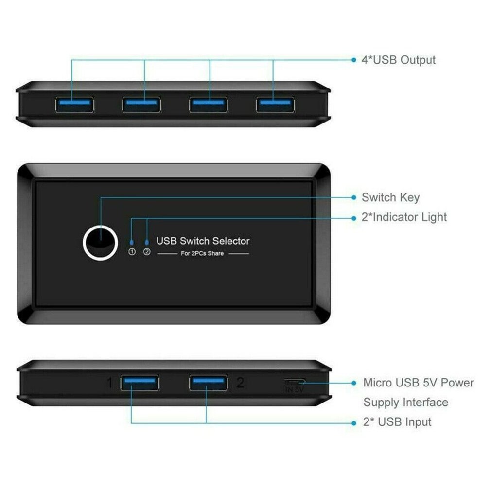 KVM Switch USB 2.0 Switch Selector 2 Port PCs Sharing 4 Devices USB 2.0 for Keyboard Mouse Scanner Printer Kvm Switch Hub