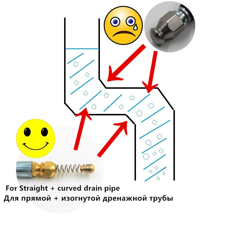 20 Meters Sewer Drain Hose Pipe Dredge Cleaner Tool Kits For Karcher Lavor Interskol Huter Nilfisk Stihl Elitech Pressure Washer