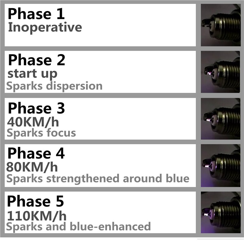 4 PCS For MG MGF TF ZR ZS EXPRESS ZT ZT-T Iridium Alloy Spark Plug Iraurita Spark Plugs BKR6EGP