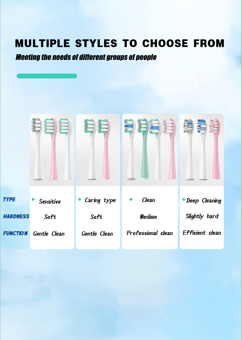 Toothbrushes Head Suitable for All Models of Usmile Brand Electric Toothbrushes Independent Vacuum Packaging