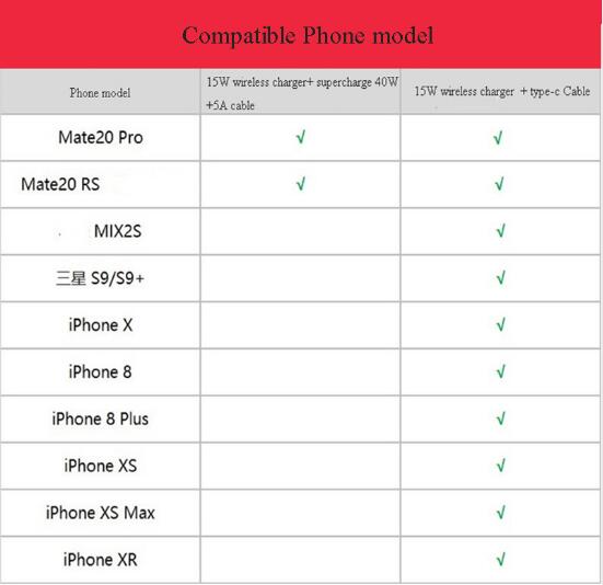 Huawei Drahtlose Ladegerät 15W QI Max Clever schnell aufladen CP60 für iPhone Xs Max Xr X Samsung S10 S9 huawei Kamerad 20 P30 Schnelle Ladegerät