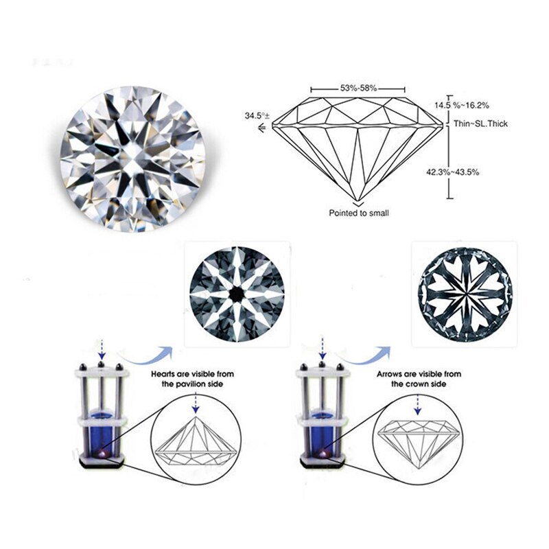 BOEYCJR 2 stks/partij 0.1ct 3mm D Kleur Ronde Briljant Geslepen Moissanite Losse Stenen VVS1 3E Uitstekende Cut Sieraden Maken steen