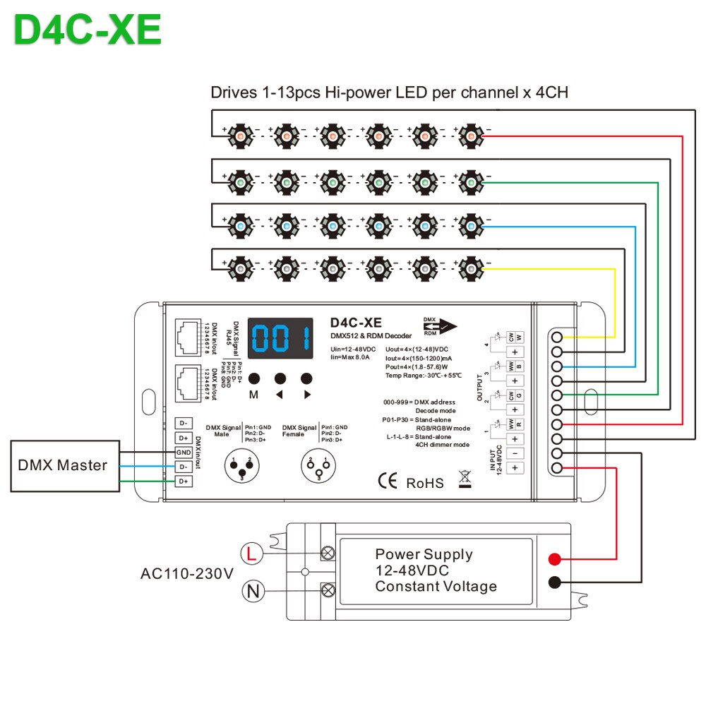 4 Ch DMX512 Decoder Led Controller DC12 24 36 V PWM Dimmer Driver with XLR3 RJ45 for rgb rgbw lamp strip and LED module light