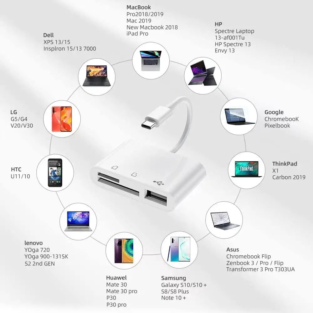Type-C Adapter TF CF SD-geheugenkaartlezer OTG-schrijver Compact Flash USB-C voor IPad Pro Huawei voor Macbook USB Type C-kaartlezer
