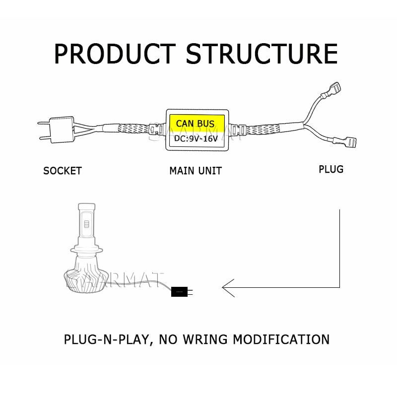 2 Pcs H3 H7 LED Decoder Adapter Anti Hyper Blink Flash Fehler Stornieren Canbus Scheinwerfer H4 HB2