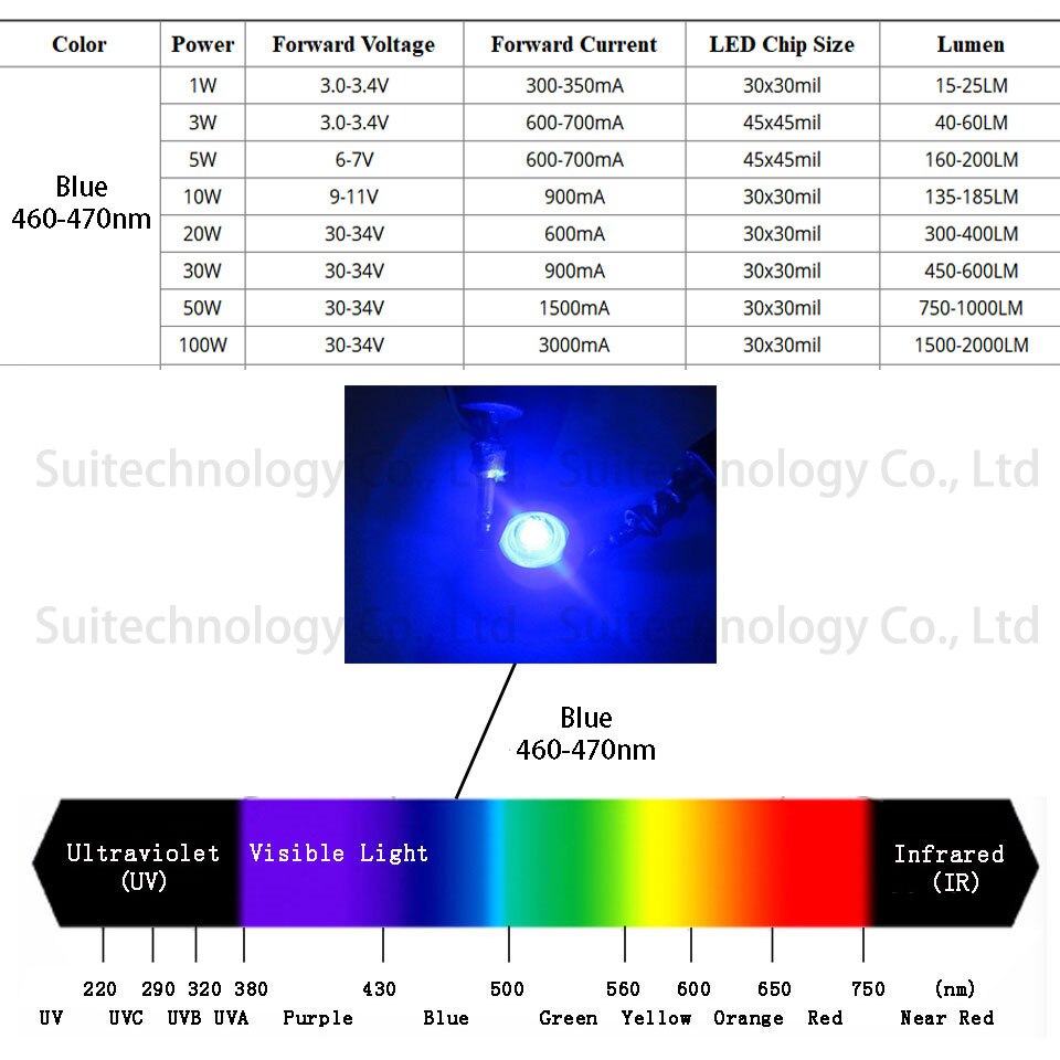 Krachtige led cob lamp smd lampen chip 1w 3w 5w 10w 20w 30w 50w 100w blauw 460-470nm voor podiumverlichting buitenmuurschijnwerper