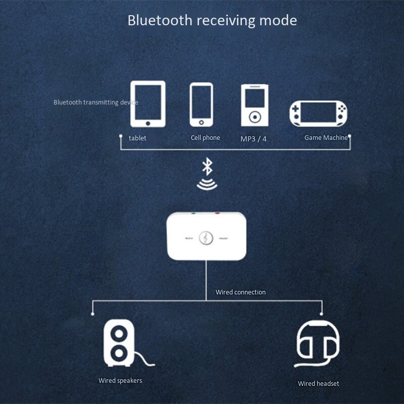 Bluetooth Transmitter Receiver Combo Bluetooth 5.0 Adapter Stereo Music Bluetooth o Adapter Plug and Play
