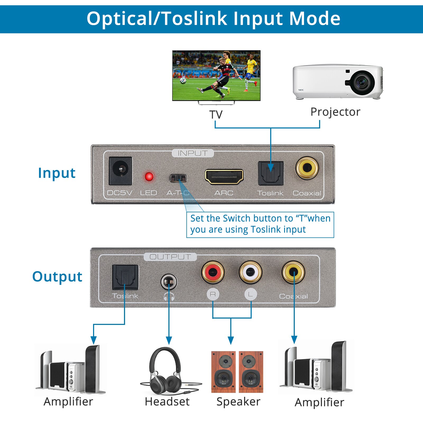 PROZOR – convertisseur Audio DAC 192kHz avec Toslink, ARC Coaxial vers stéréo Coaxial optique R/ L, adaptateur d&#39;extraction Audio 3.5mm pour TV