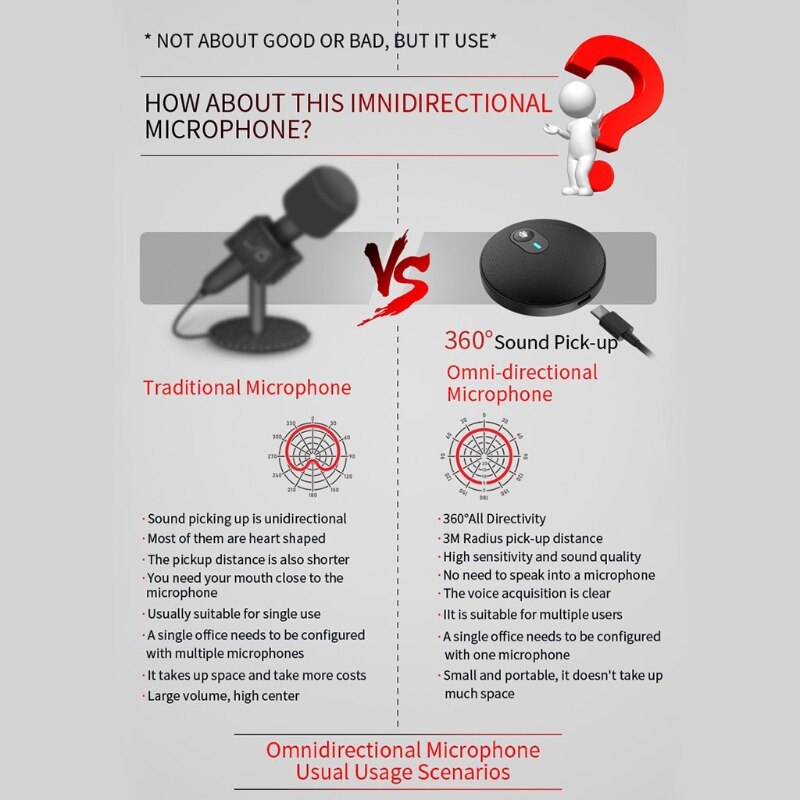 Conference Microphone Omnidirectional PC Computer Condenser Mic for Meeting