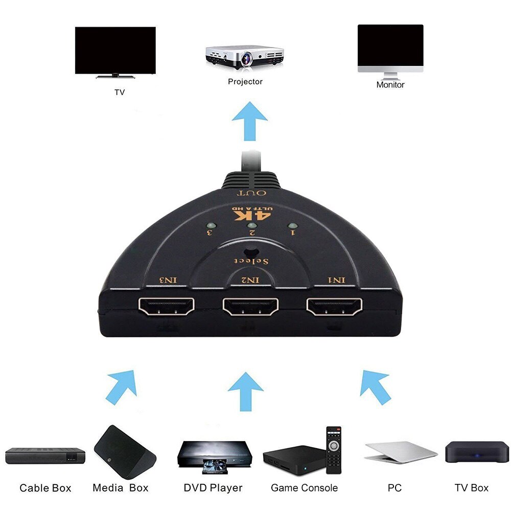 AUTO HDMI-compatible Switch Switcher 4K*2K 3D Mini for HD-MI Splitter 3 in 1 Out Port Hub for DVD HDTV Xbox PS3 PS4 1080P