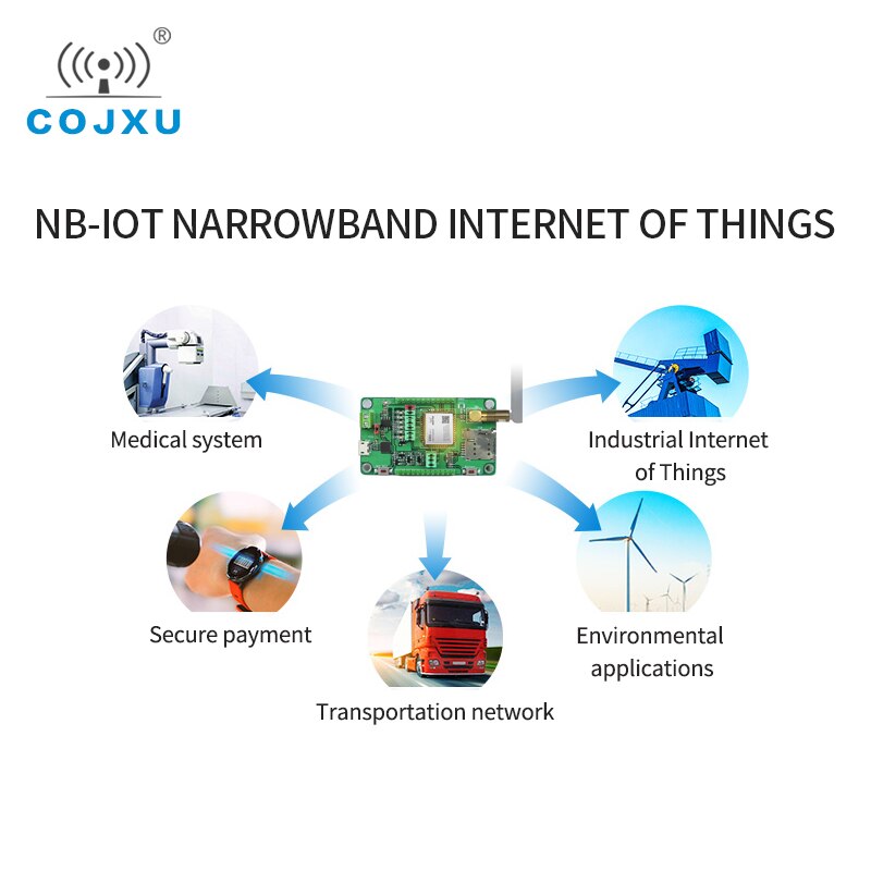 Cojxu  ea01- s-tb nb-iot module test suite  b3 b5 b8 draadloze zender ontvanger usb test board kits module nb iot