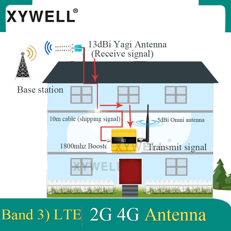 gsm repeater 1800 LTE 1800MHZ 4G cellular Mobile signal Booster DCS 1800Mhz 2G 4g Cellphone Cellular GSM 1800 + Yagi Antenna