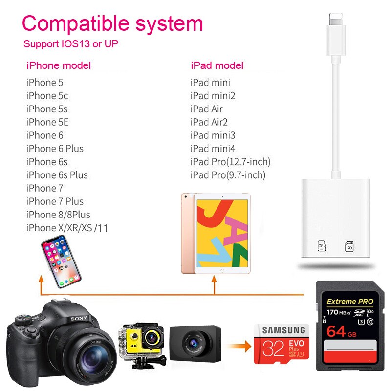 Multi Card Reader of Lightning For SD TF Memory Card Readers Support IOS13 OTG Adapter Cable For iPhone 6/7/8/X/XR/11