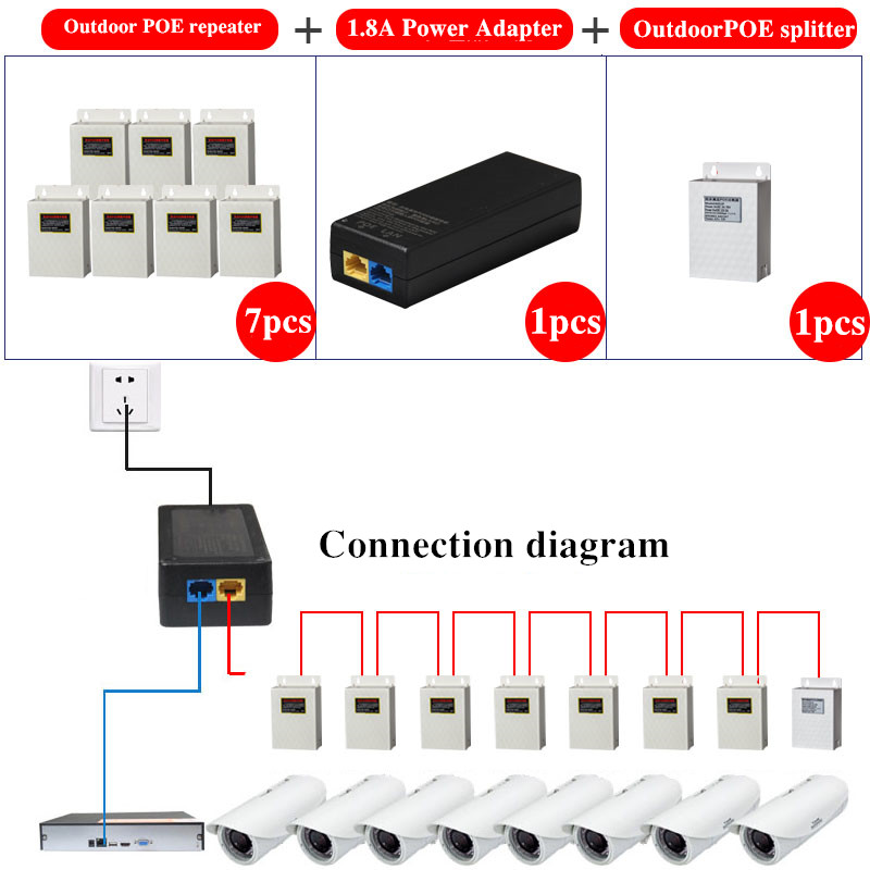 Lange Afstand Tandem Poe Switch Adapter Combo Ip Camera Cctv Monitor Draadloze Ap Serie Power Poe Repeater Splitter