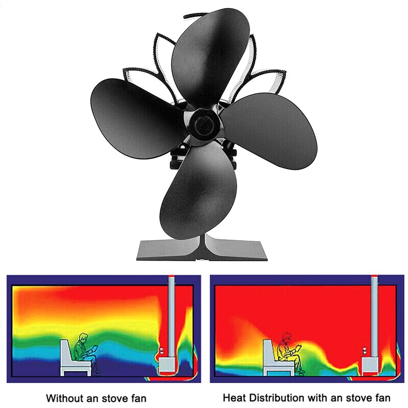 4-bladige kachelventilator met thermometer - Review