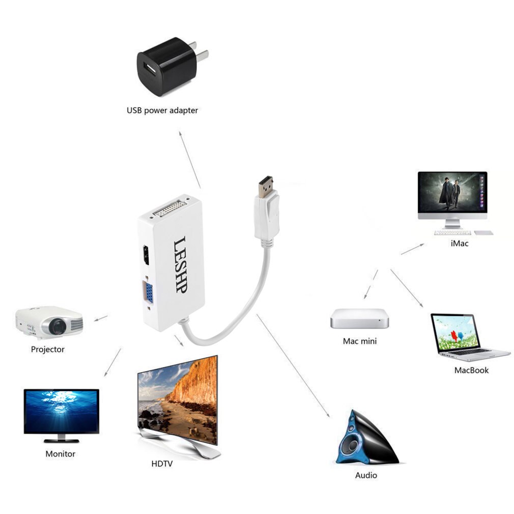 3 In 1 Thunderbolt Mini Display Port MINI DP Male To HDMI DVI VGA Female Adapter Converter Cable For Apple MacBook Air Pro MDP