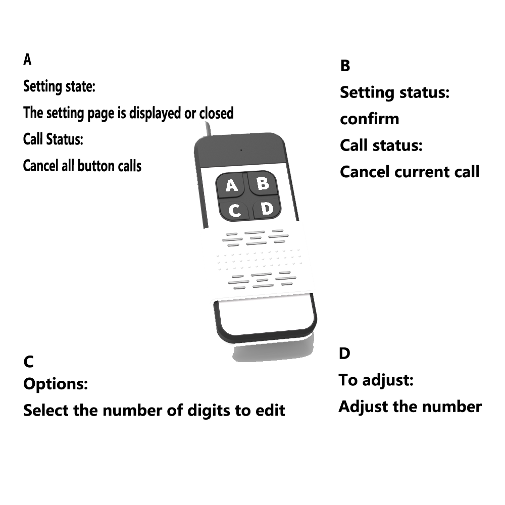 BYHUBYENG Number Calling System Wireless Restaurant Pager Queue Management System Business Wireless Keyboard Calling: E4