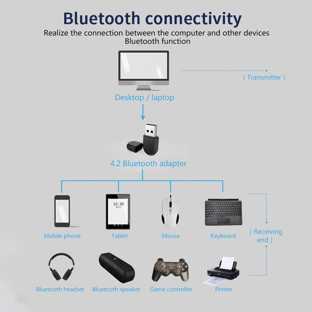 150Mbps Draadloze Usb Adapter 2 In 1 Wifi Pc Ontvanger Zender Bluetooth Netwerkkaart Dongle Voor Windows 7/10