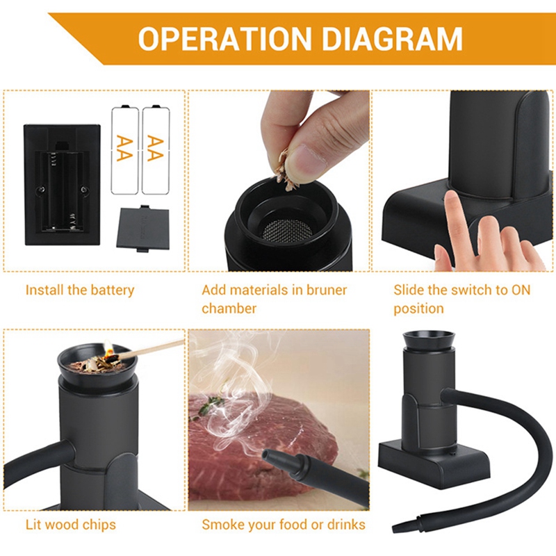 LUDA Portable Food Cold Smoke Generator Molecular Cuisine Smoking Meat Burn Smokehouse Cooking for Grill Smoker