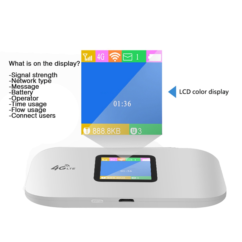 4G Wifi Router Mini Router 3G 4G Lte Draadloze Draagbare Pocket Wi-fi Mobiele Hotspot Auto Wifi router (Europa Versie)