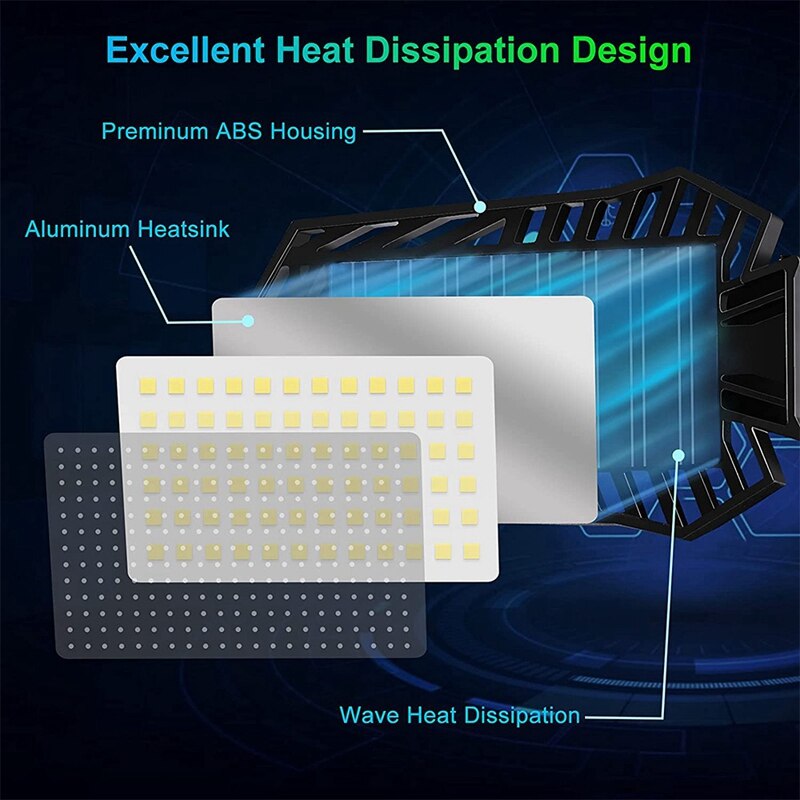 LED Garage Light, Strong Aluminum LED Garage Ceiling Light With Long Lifespan, 6 Deformable Panels To Adjust Lighting