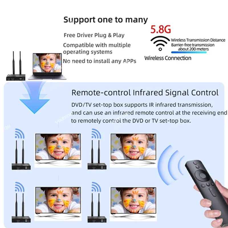 200m trådlösa videosändare/mottagare hdmi-förlängare tv-sticka skärmspegeladapter med ir kvm-loopout för pc-tv-projektor
