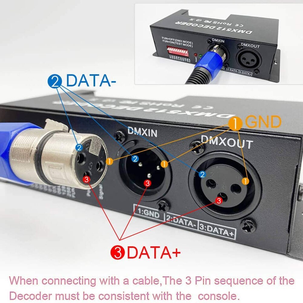 DMX Decoder Controller RGB RGBW LED Strip Light Driver Dimmer Module DMX512 DC12V-24V 3/ 4 Channel with Display