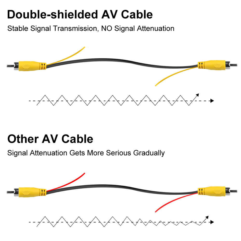 Cable de vídeo RCA de doble blindaje mejorado GreenYi para Monitor y conexión de cámara de visión trasera de respaldo extensión AV de 6m 10m 15m 20m