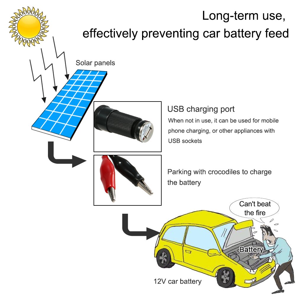 Semi Flexible Solar Panel 18V 5.5W With Cables For outdoor Car Battery Motorcycle Battery Charging Styling