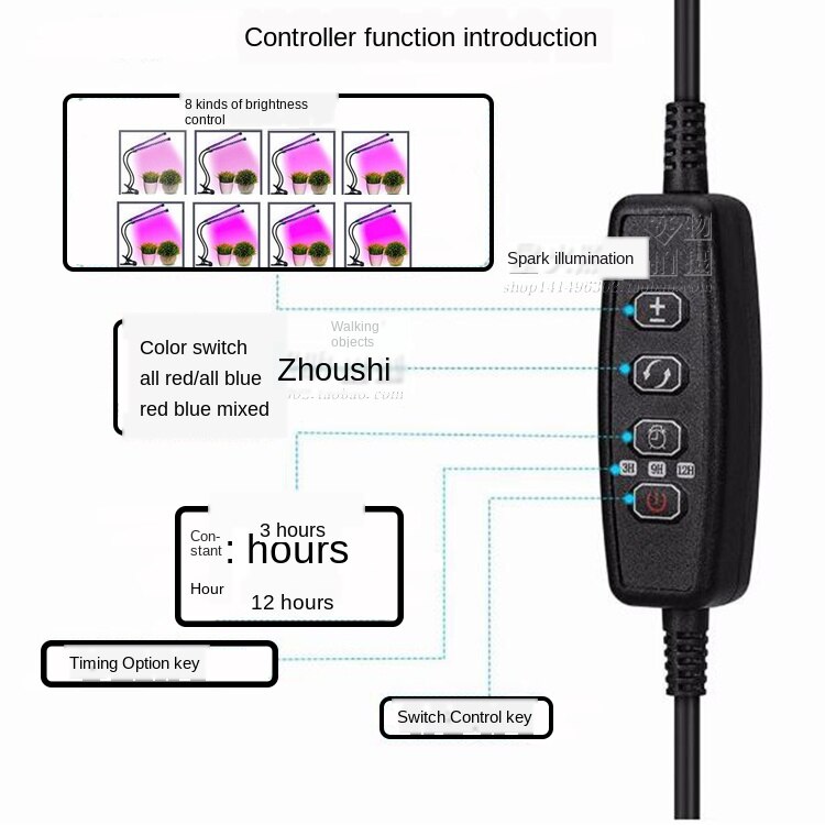Groeiende Lampen Led Licht Groeien Volledige Spectrum Plant Verlichting Fitolampy Voor Indoor Planten Bloemen Zaailing Teelt Phyto Lamp