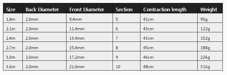 Carbon Fiber Fishing Rod Ultra Short Mini Sea Rod Portable Rock Fishing Rod ALS88