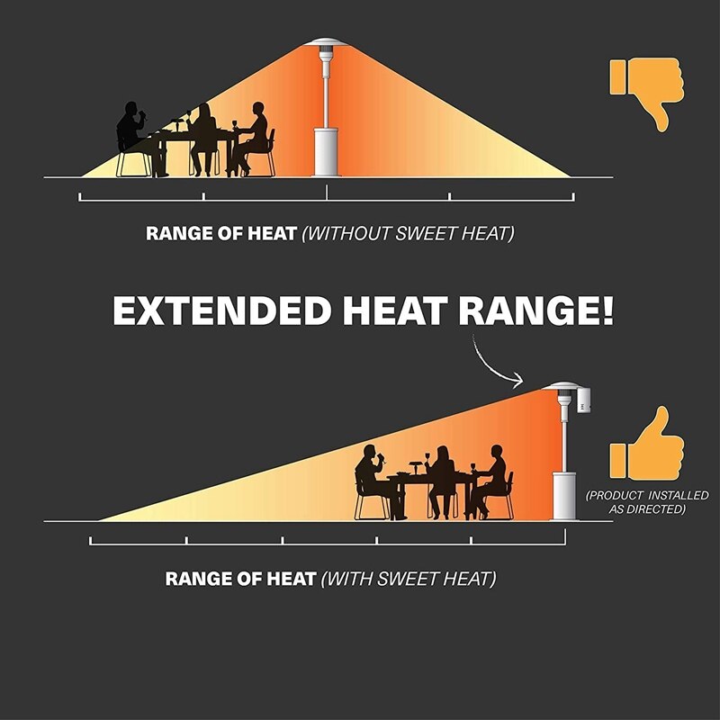 Heat Focusing Reflector for Patio Heaters - Adjustable &amp; Stackable Directional Heat Reflector for Round Natural Gas